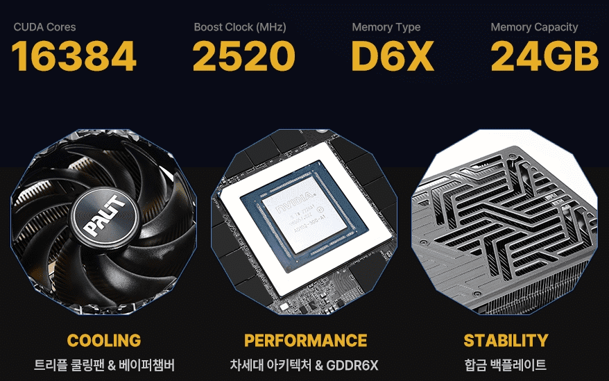 RTX 4090 Core etc